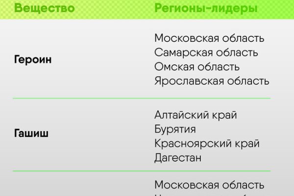 Какая ссылка на кракен