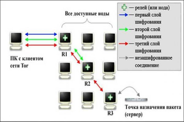 Kraken 15 at сайт