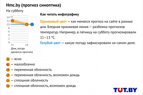 Почему кракен перестал работать